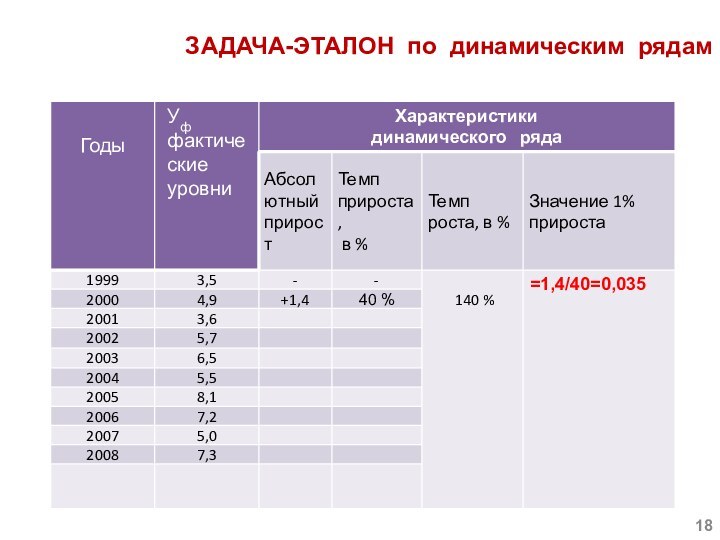 ЗАДАЧА-ЭТАЛОН по динамическим рядам