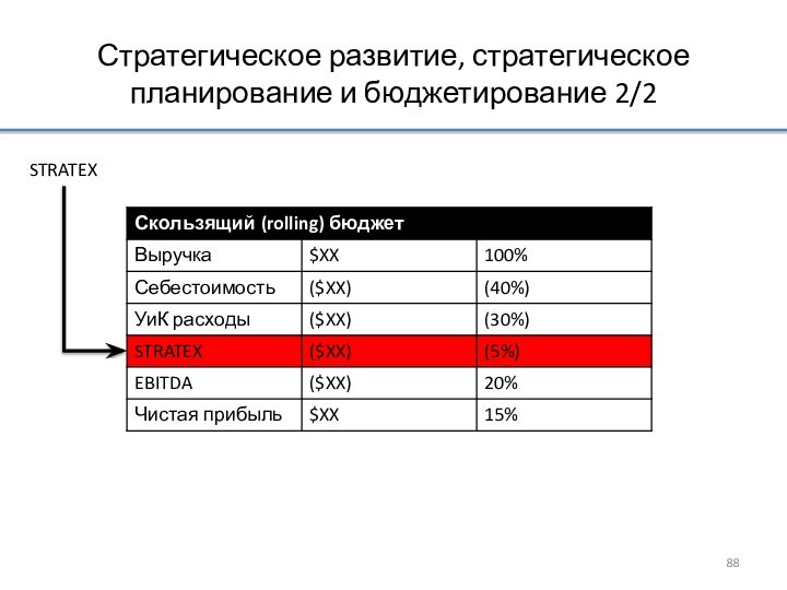 Стратегическое развитие, стратегическое планирование и бюджетирование 2/2STRATEX