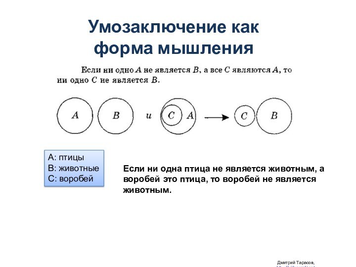 Дмитрий Тарасов, http://videouroki.netУмозаключение как  форма мышленияА: птицыВ: животныеС: воробейЕсли ни