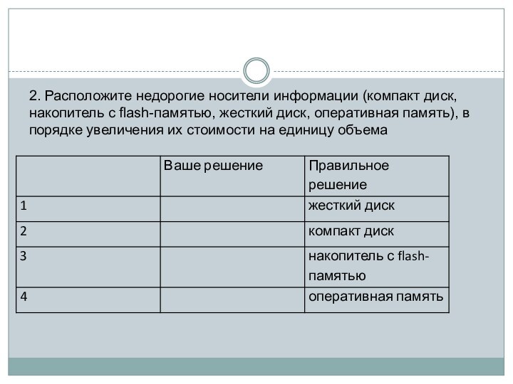 2. Расположите недорогие носители информации (компакт диск, накопитель с flash-памятью, жесткий диск,