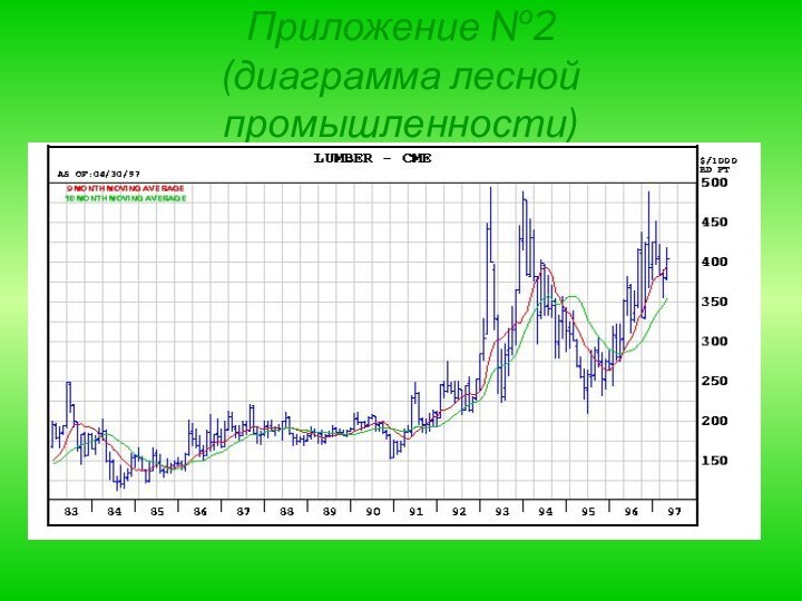 Приложение №2 (диаграмма лесной промышленности)