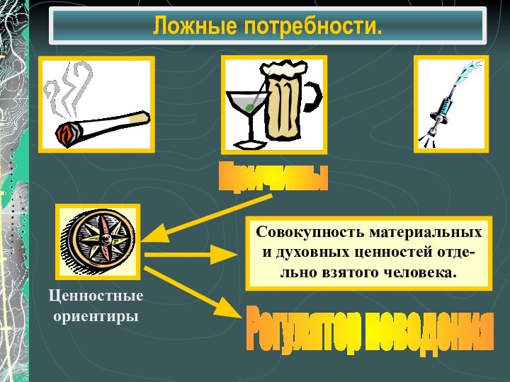 Ложные потребности.Причины