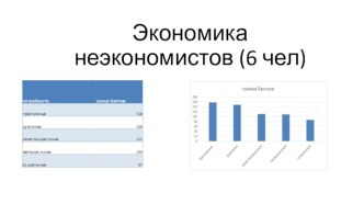 Экономика неэкономистов (6 чел)