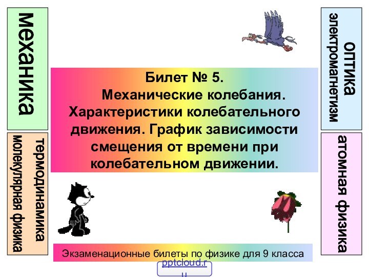 Билет № 5. 	Механические колебания. Характеристики колебательного движения. График зависимости смещения