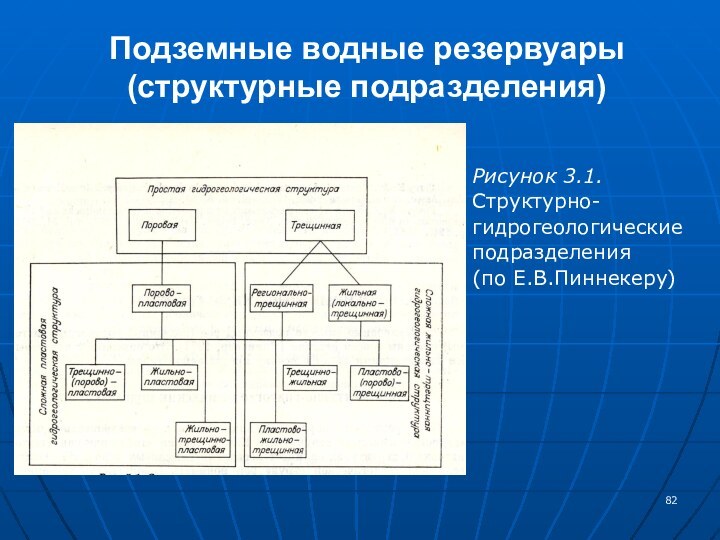 Подземные водные резервуары (структурные подразделения)Рисунок 3.1.Структурно-гидрогеологическиеподразделения(по Е.В.Пиннекеру)