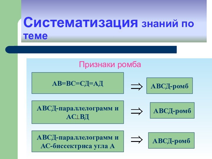 Систематизация знаний по теме