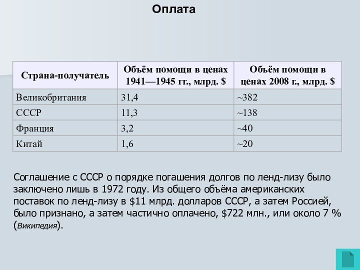 ОплатаСоглашение с СССР о порядке погашения долгов по ленд-лизу было заключено лишь