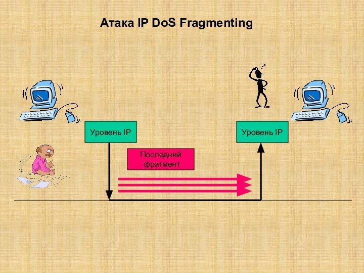 Уровень IPПоследний фрагмент Уровень IPАтака IP DoS Fragmenting