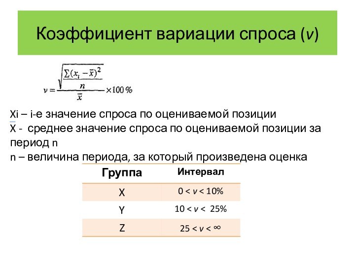 Коэффициент вариации спроса (v)Xi – i-е значение спроса по оцениваемой позицииX -
