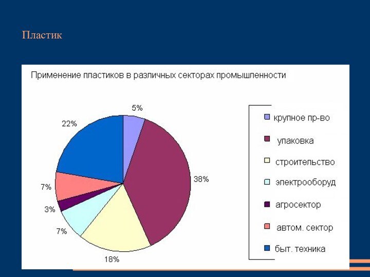 Пластик