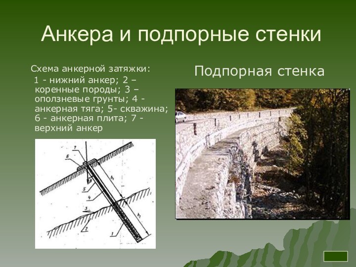 Анкера и подпорные стенки  Схема анкерной затяжки:  1 - нижний