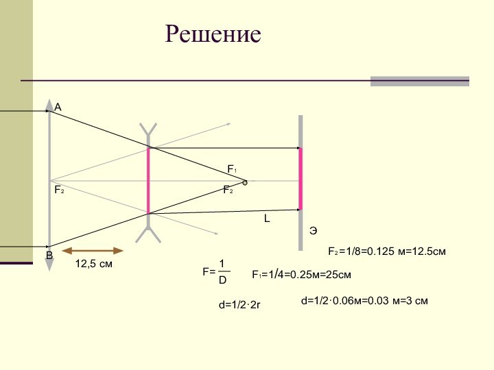 РешениеАВF1F2L12,5 смЭF2F=1DF1=1/4=0.25м=25смd=1/2·2rd=1/2·0.06м=0.03 м=3 смF2 =1/8=0.125 м=12.5см