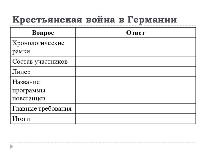 Крестьянская война в Германии