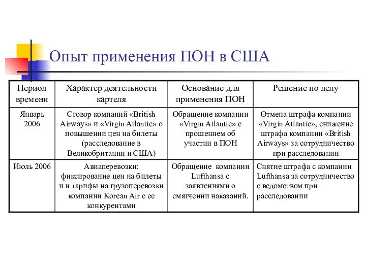 Опыт применения ПОН в США