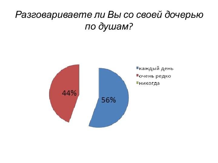 Разговариваете ли Вы со своей дочерью по душам?