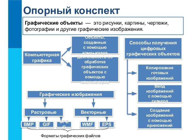 Графические объекты — это рисунки, картины, чертежи, фотографии и другие графические изображения.Объекты,