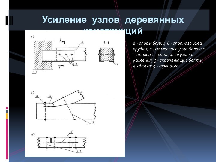 а - опоры балки; б - опорного узла врубки; в - стыкового