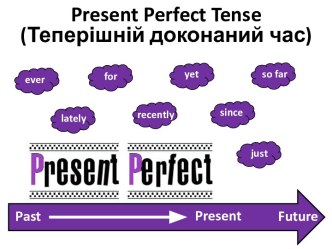 Present perfect tense