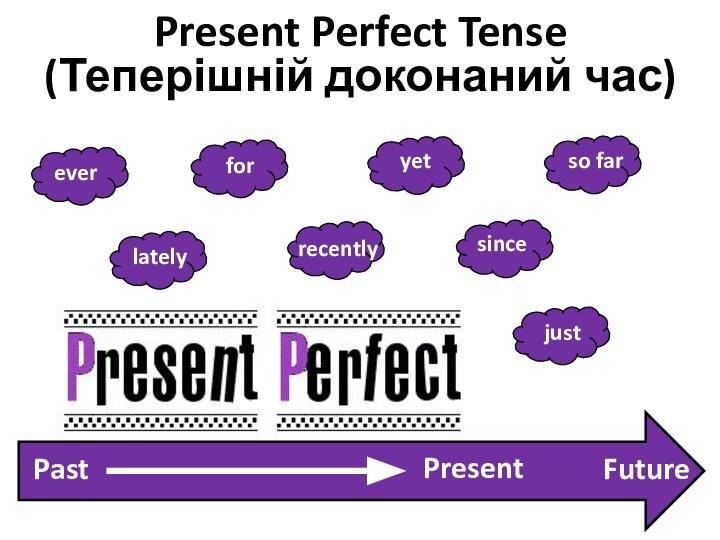 PastPresentFuturePresent Perfect Tense (Теперішній доконаний час)everlatelyyetrecentlyforsinceso farjust