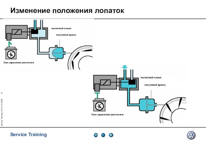 Service Training, VK-21, 03.2005Изменение положения лопаток