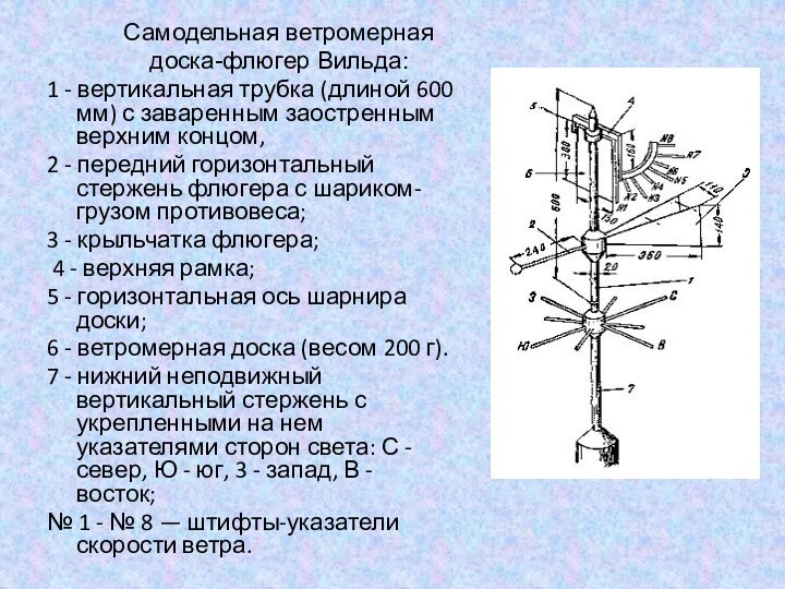 Самодельная ветромерная доска-флюгер Вильда:1 - вертикальная трубка (длиной 600 мм) с