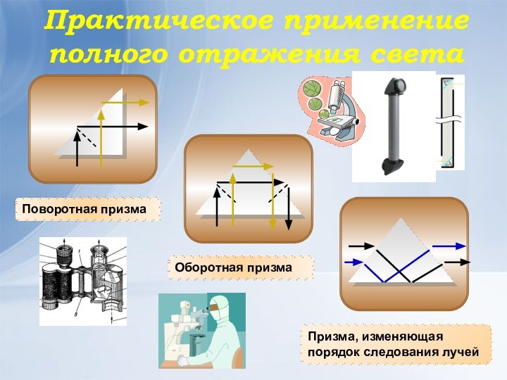 Практическое применение полного отражения светаПризма, изменяющая порядок следования лучейОборотная призмаПоворотная призма