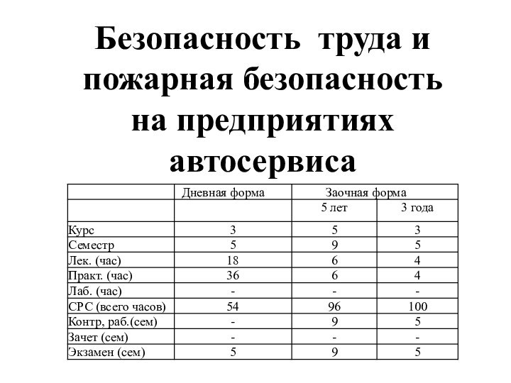 Безопасность труда и пожарная безопасность на предприятиях автосервиса