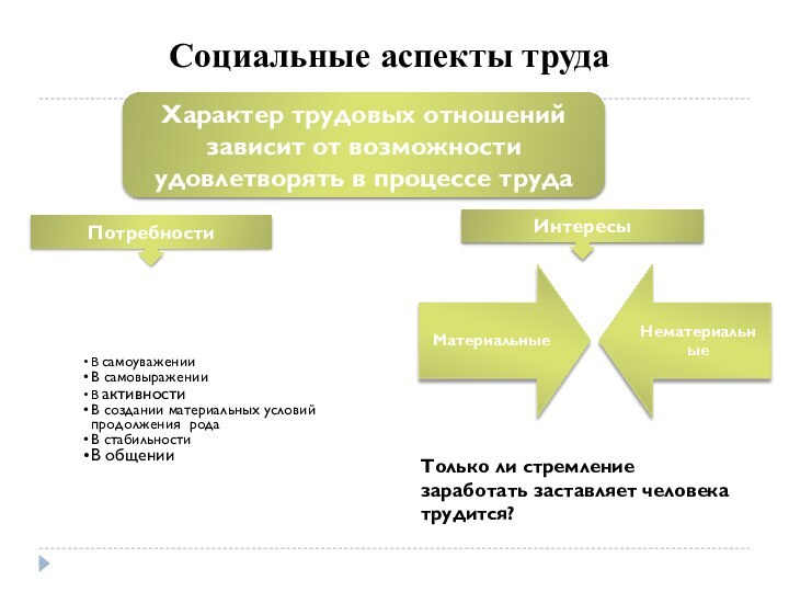 Социальные аспекты трудаХарактер трудовых отношений зависит от возможности удовлетворять в процессе труда