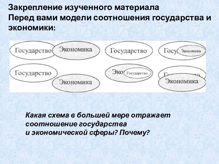 Закрепление изученного материала Перед вами модели соотношения государства и экономики:Какая схема в