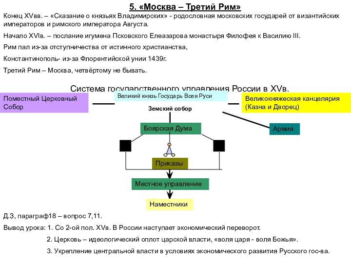 5. «Москва – Третий Рим»Конец XVвв. – «Сказание о князьях Владимирских» -