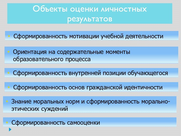 Предмет оценки личностных результатов