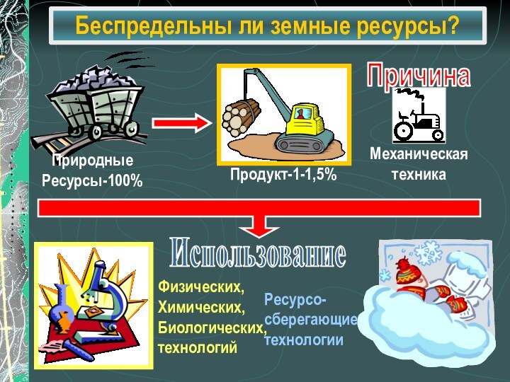 Беспредельны ли земные ресурсы?Использование