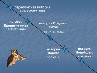 Новое время: встреча Европы и Америки