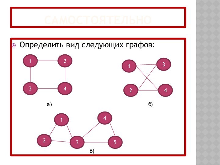 самостоятельноОпределить вид следующих графов:24131243     а)