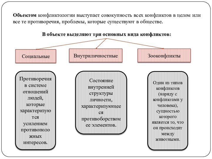 Объектом конфликтологии выступает совокупность всех конфликтов в целом или все те противоречия, проблемы,