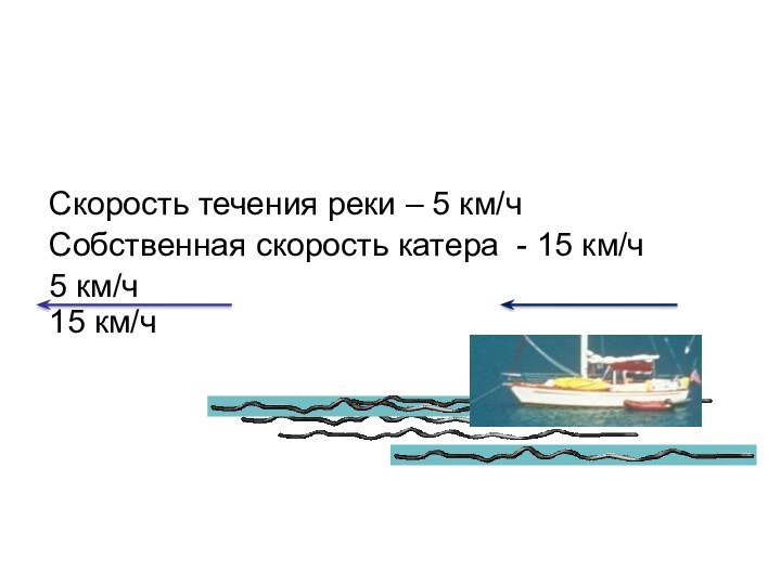 Движение по течениюСкорость течения реки – 5 км/чСобственная скорость катера - 15