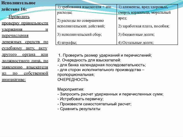  1. Проверить размер удержаний и перечислений;2. Очередность для взыскателей:- для банка календарная