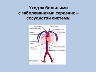 Уход за больными с заболеваниями сердечно – сосудистой системы