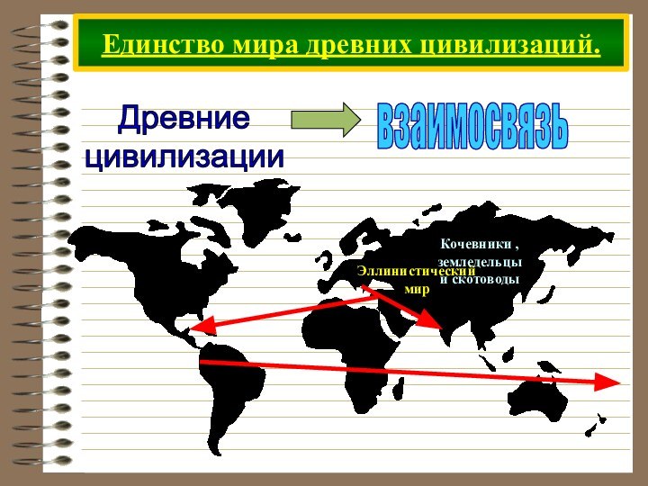 Единство мира древних цивилизаций.Древние цивилизациивзаимосвязьЭллинистическиймирКочевники ,земледельцыи скотоводы