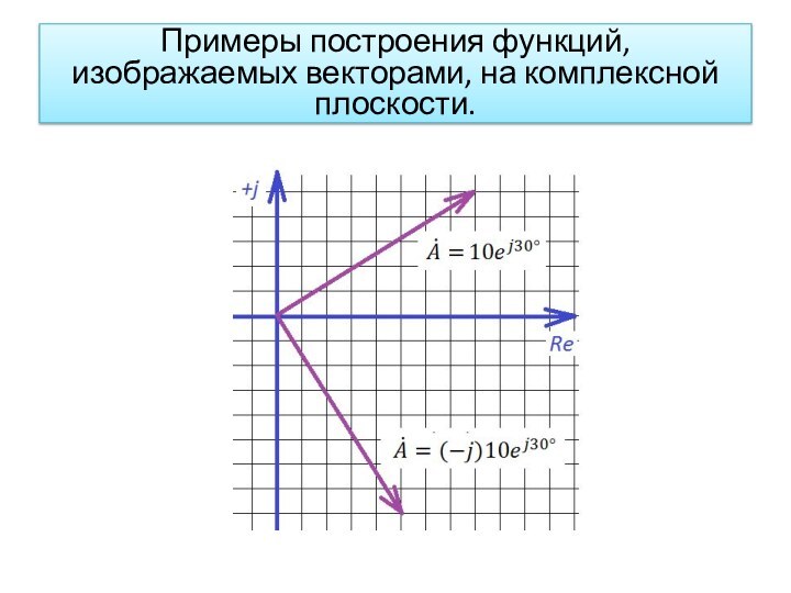 Примеры построения функций, изображаемых векторами, на комплексной плоскости.