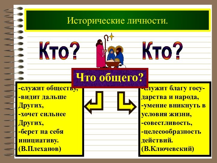 Исторические личности. Кто?Кто?Что общего?