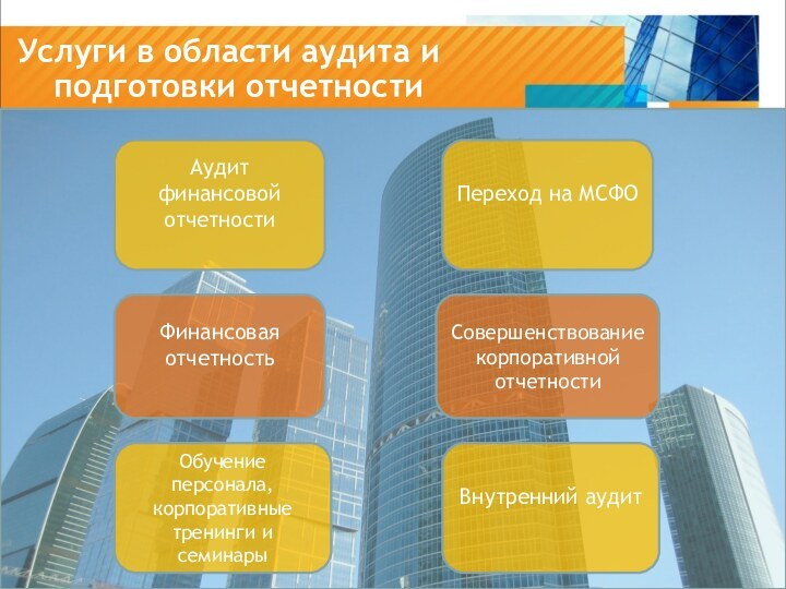 Услуги в области аудита и подготовки отчетностиАудит финансовой отчетностиВнутренний аудитОбучение персонала,