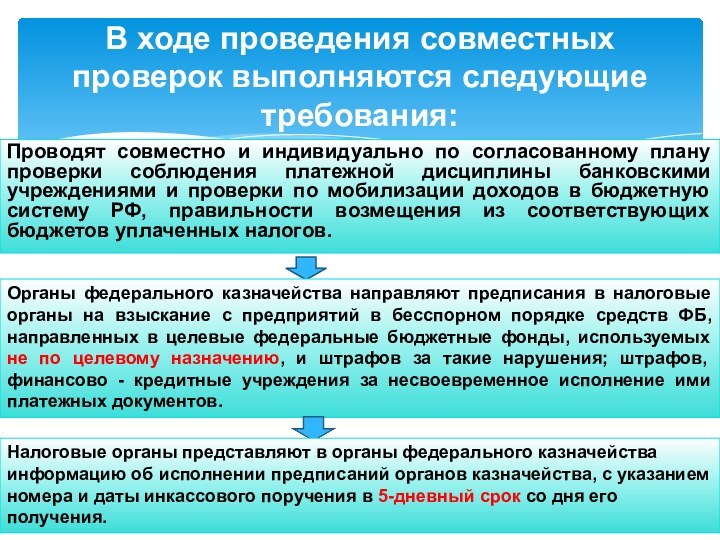 Проводят совместно и индивидуально по согласованному плану проверки соблюдения платежной дисциплины банковскими