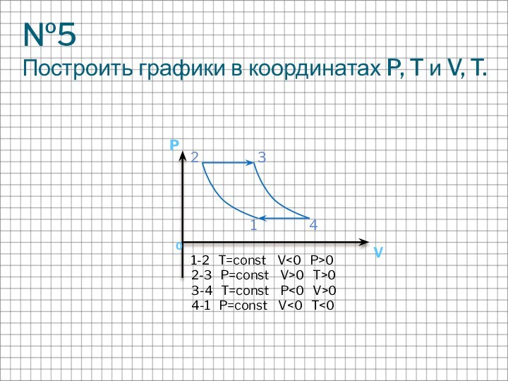 №5 Построить графики в координатах P, T и V, T.1-2  T=const