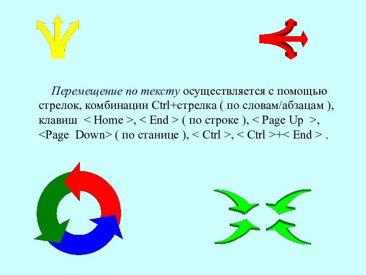 Перемещение по тексту осуществляется с помощью стрелок, комбинации Ctrl+стрелка ( по словам/абзацам