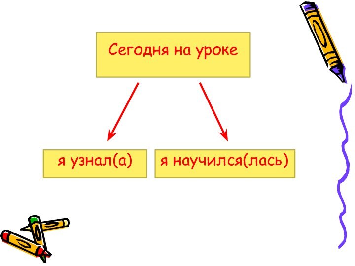 Сегодня на урокея узнал(а)   я научился(лась)