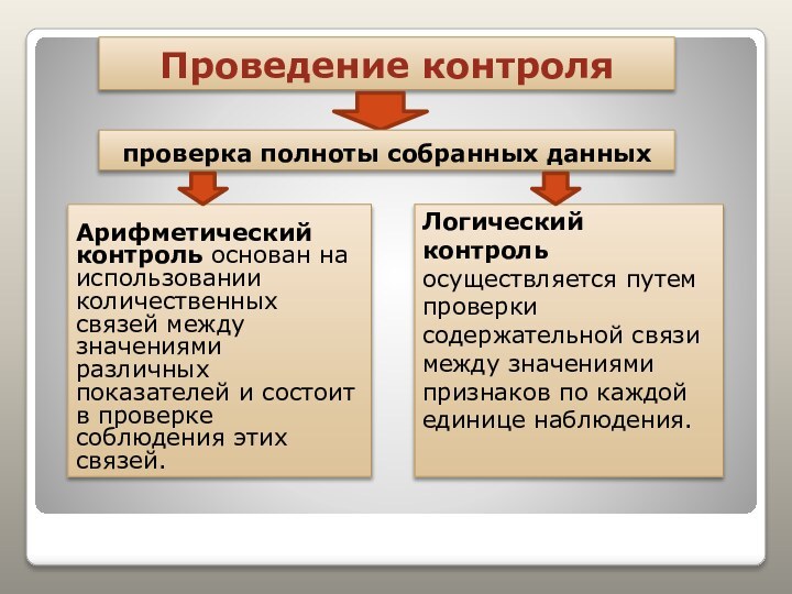 Проведение контроляпроверка полноты собранных данныхАрифметический контроль основан на использовании количественных связей между