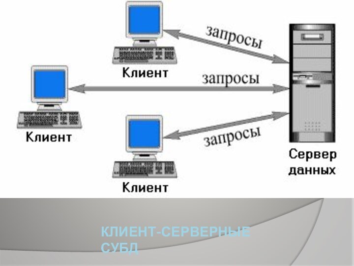 Клиент-серверные СУБД