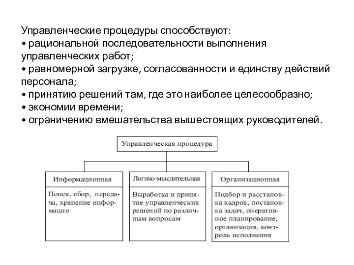 Управленческие процедуры способствуют: • рациональной последовательности выполнения управленческих работ; • равномерной