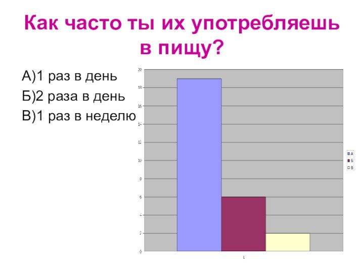 Как часто ты их употребляешь в пищу?А)1 раз в деньБ)2 раза в деньВ)1 раз в неделю